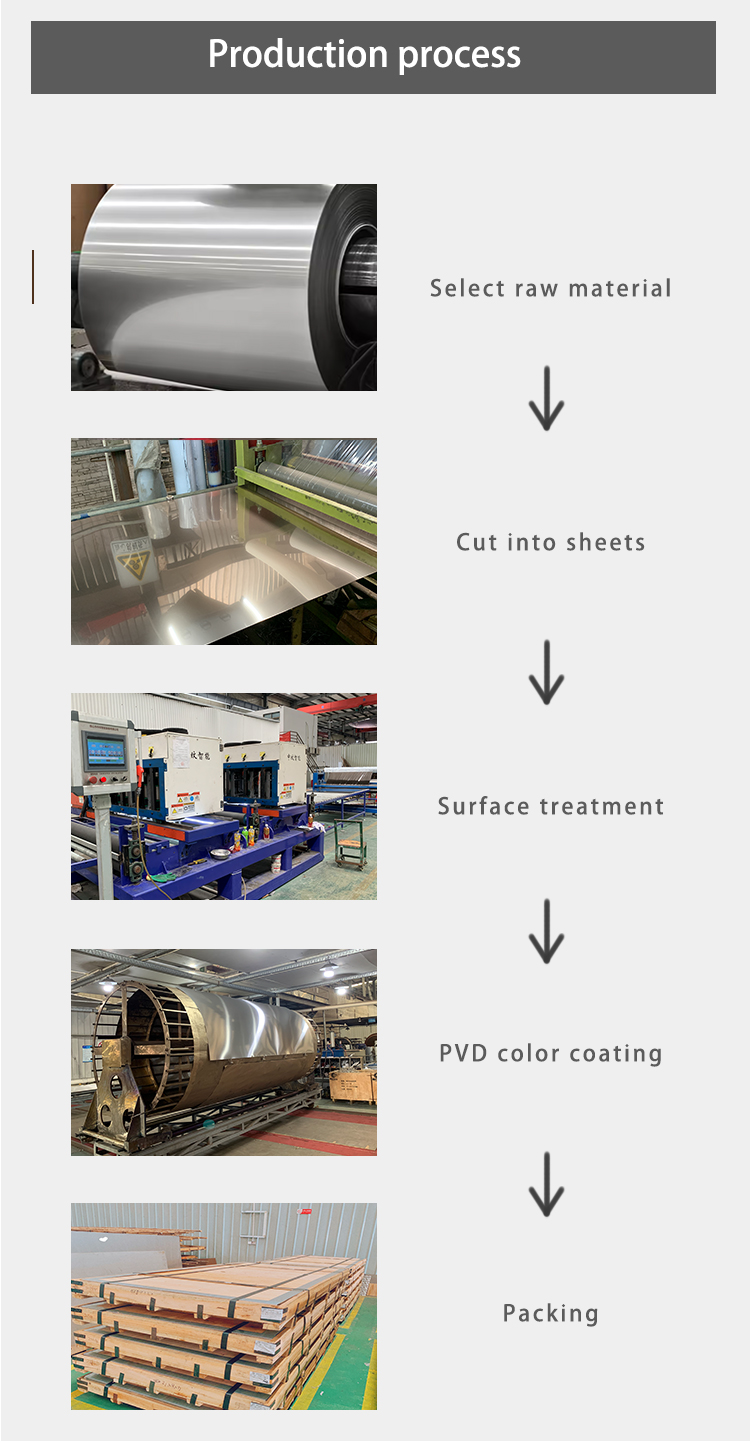 Antique copper and verdigris green stainless steel sheets color comparison from T&C STEEL